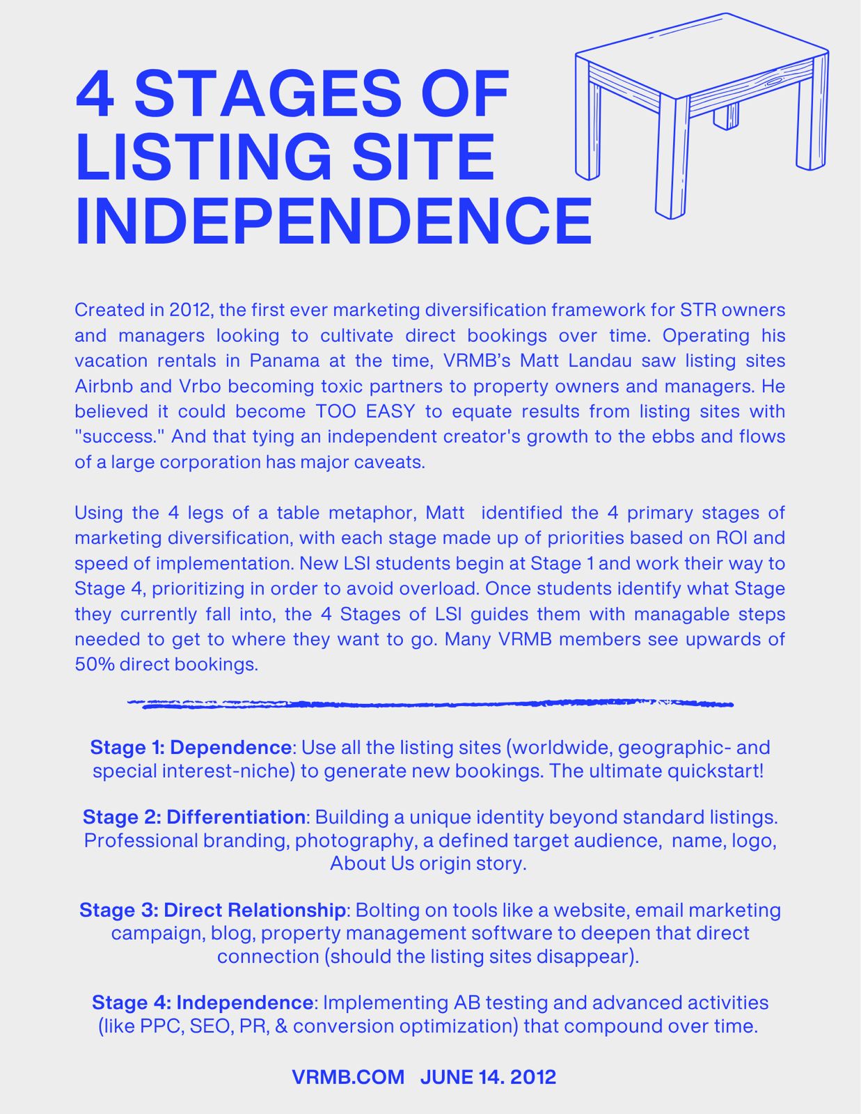 4 Stages of Listing Site Independence